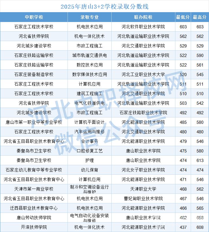 2026年唐山3+2具体3d今晚胆码