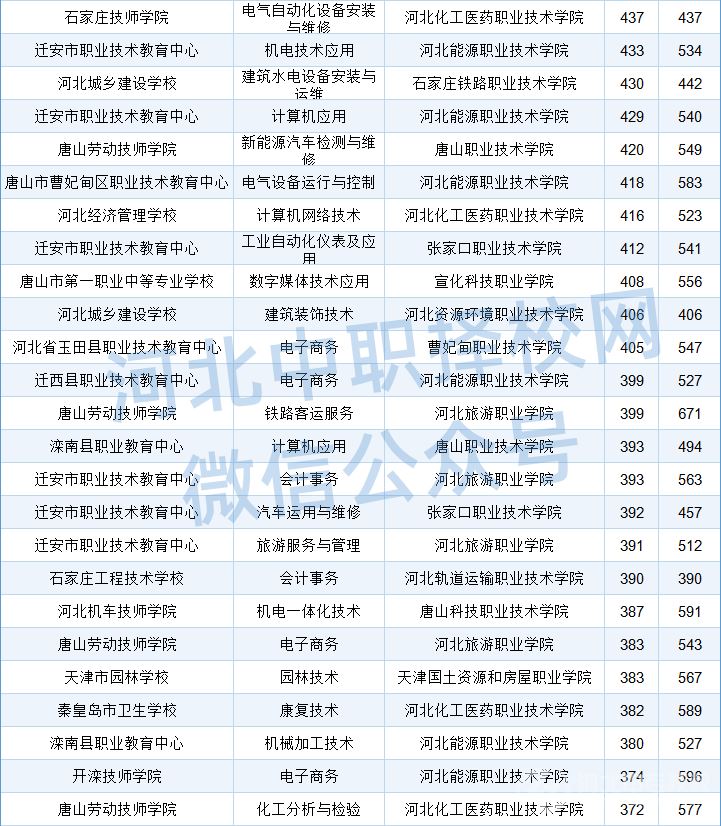延伸阅读可以持续关注本网或是添加客服
