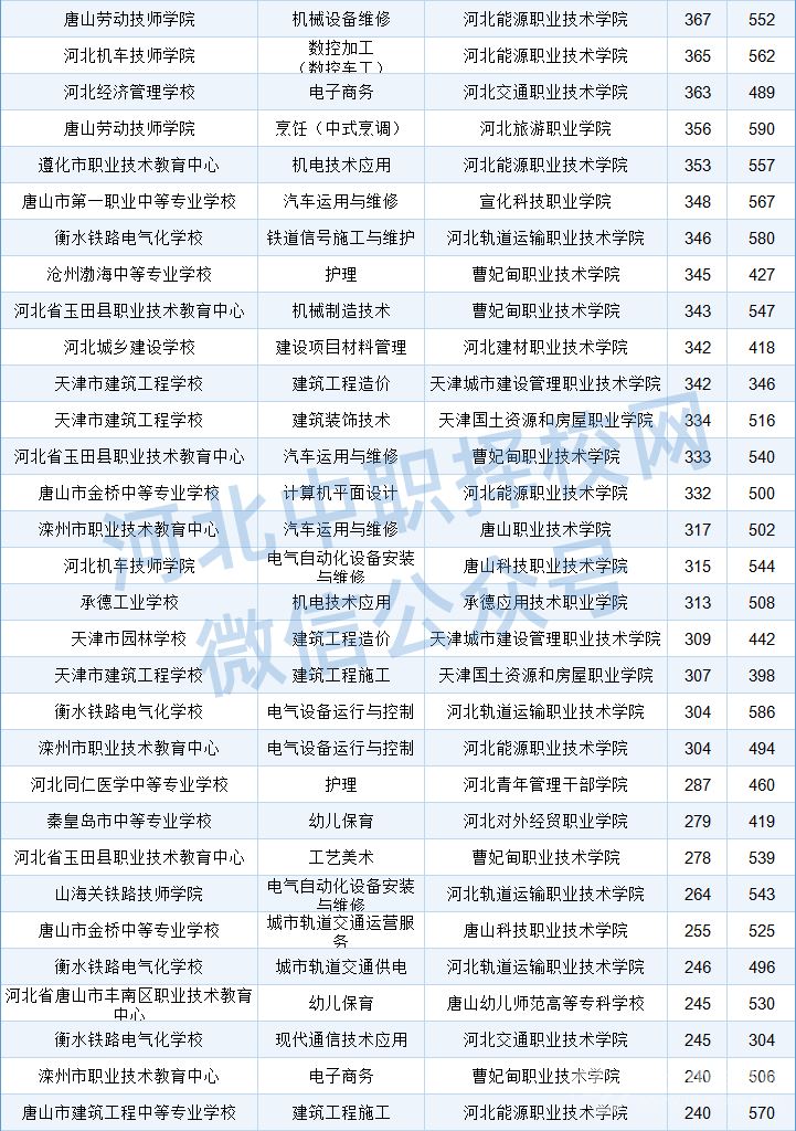 15227165517随时关注3d今