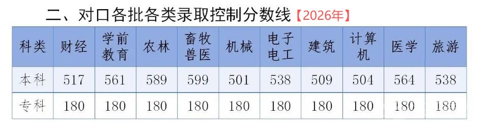 河北省对口高考也称对口升学